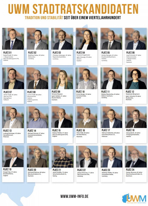 UWM_Stadtratskandidaten